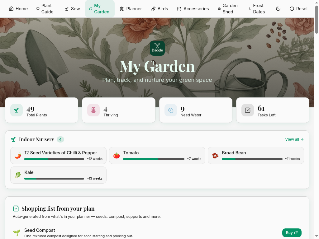 What's New — May 2026 | UK Gardening Guide | Daggle